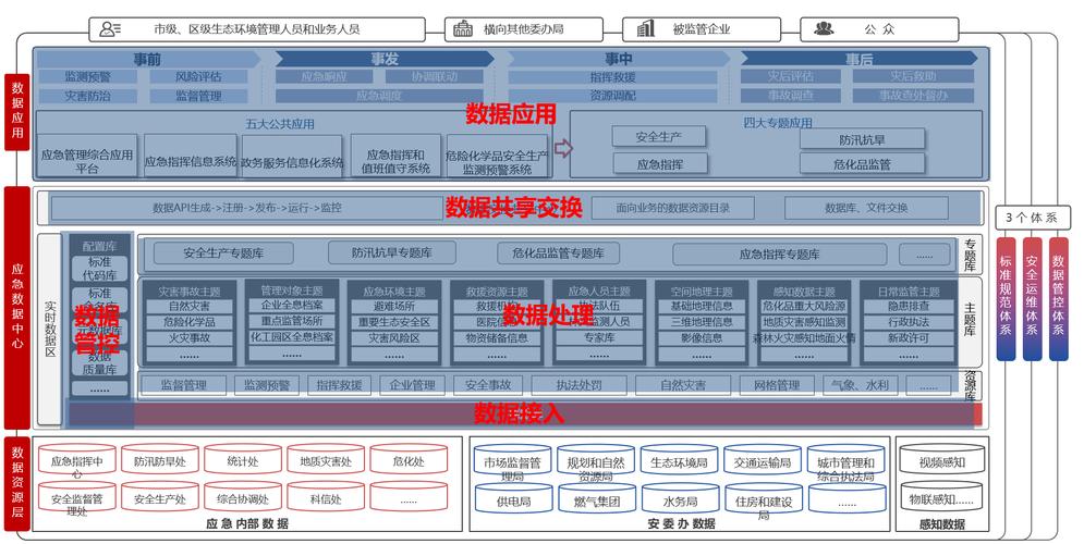 大数据时代下，数据治理专业服务何时成为必需？缩略图