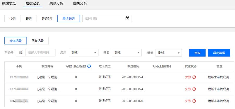 国内短信业务营销效果究竟如何？插图2