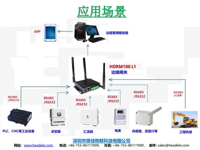 如何调测短信网关通知功能以确保短消息服务器的稳定性？插图4