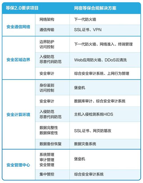 等保2.0测评标准工作说明书中包含哪些关键要素？插图2