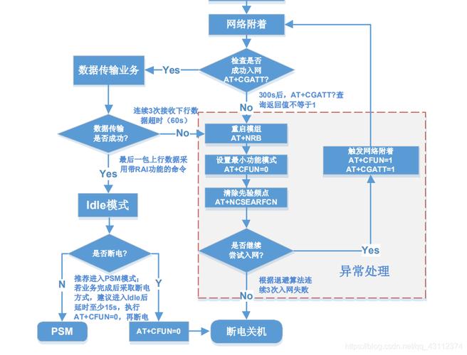 如何实现单片机数据到云数据库OBS的高效上传？缩略图