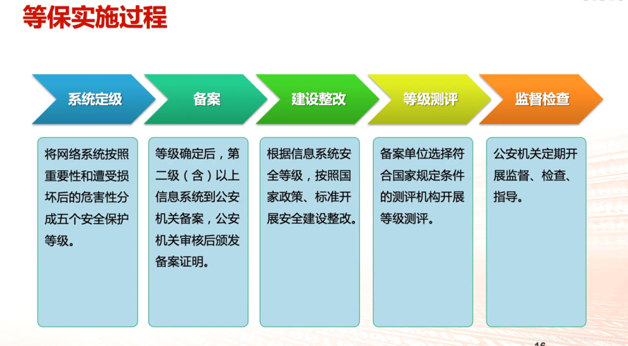 等保法规中有哪些常见的政策法规需要了解？插图4