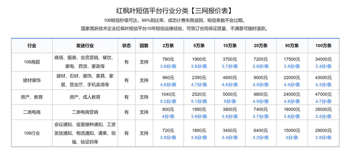 短信平台收费机制是怎样的？插图2