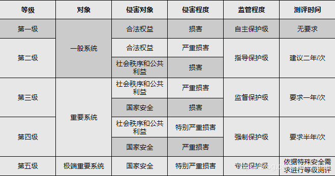 等保法规中有哪些常见的政策法规需要了解？插图