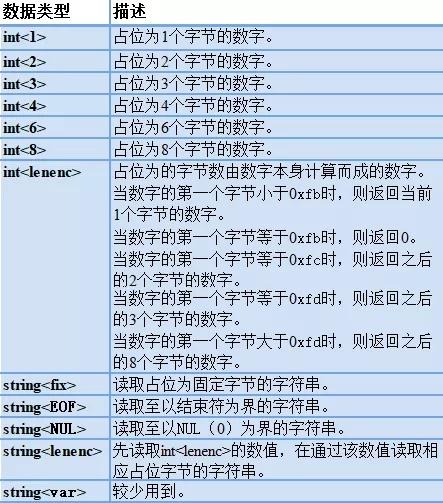 如何实现MySQL表类型到GaussDB数据类型的转换？插图4