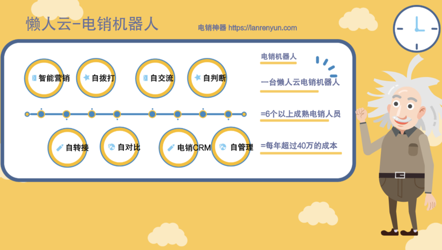 如何确保电销机器人的鉴权方式安全有效？插图2