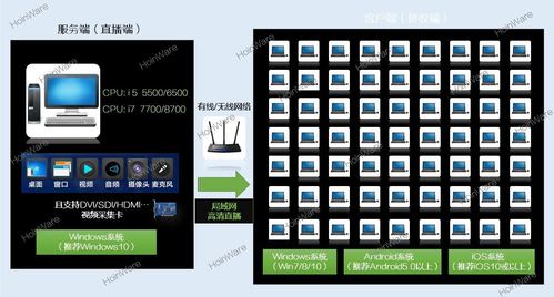 如何有效搭建适用于流媒体的计算服务器？插图4