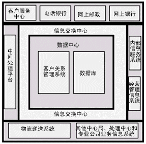 如何设计一个高效且可靠的大型邮件系统方案以支持大型企业集团的多分支互联需求？插图4