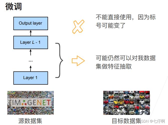 大数据在微调大型机器学习模型中的作用，数据要求是什么？插图2