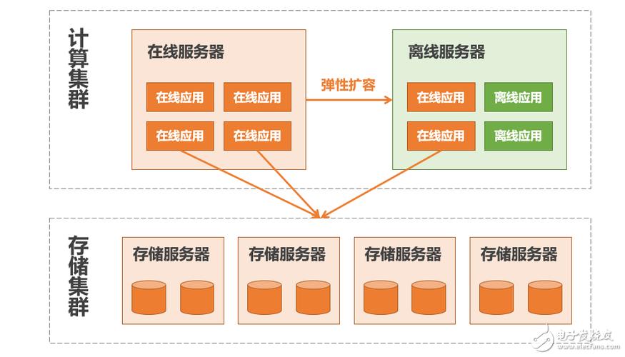 探索未来，大型数据存储技术的下一步是什么？缩略图