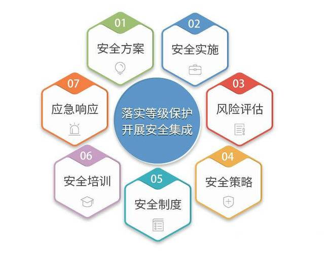 等保测评具体指什么？哪些机构负责实施这一安全评估过程？缩略图