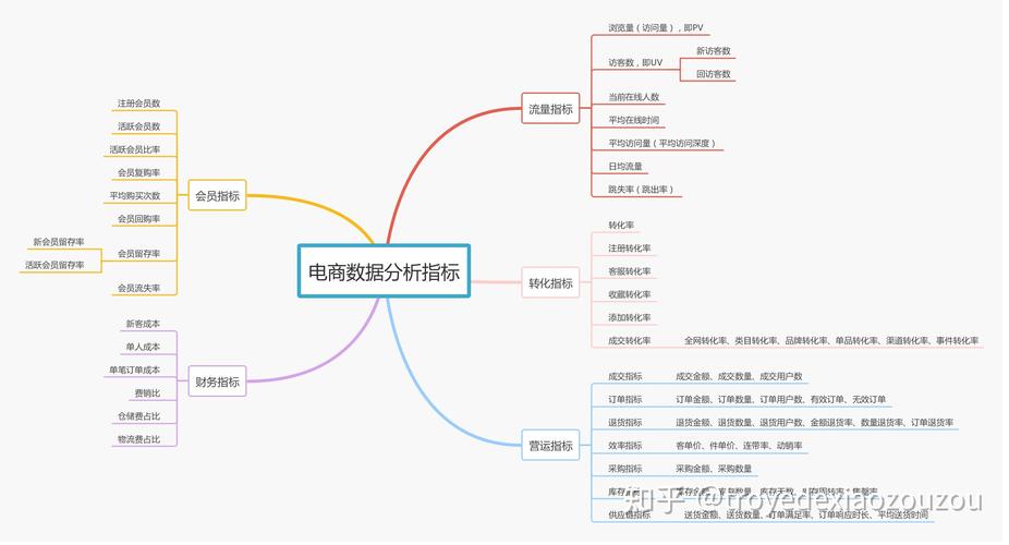 如何选择合适的电商数据分析软件来优化销售策略？插图4