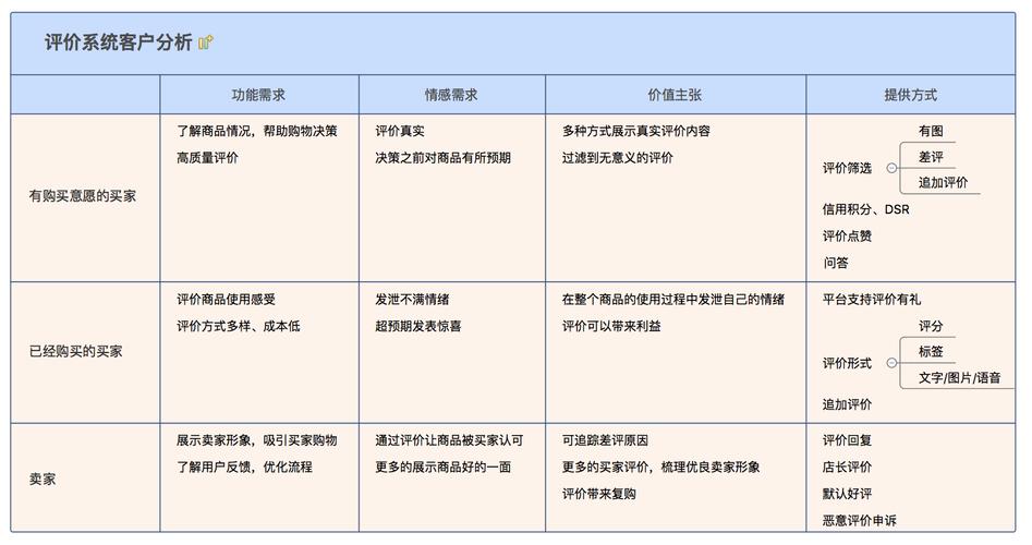 如何利用电商评论图片内容检测系统来提升商品评价的真实性？插图4