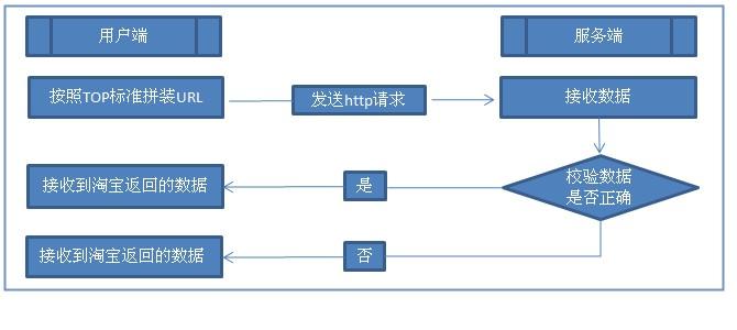 如何有效地利用对象存储调用API？插图