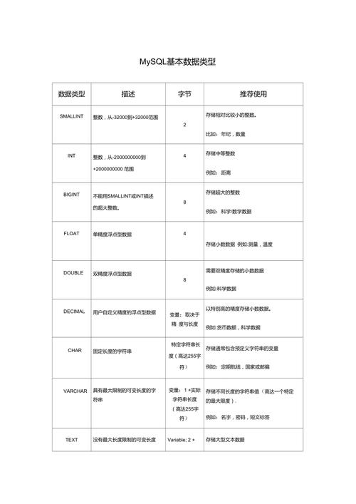 如何实现MySQL表类型到GaussDB数据类型的转换？插图