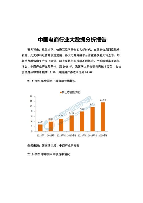 如何通过电商数据分析报告优化销售策略？插图