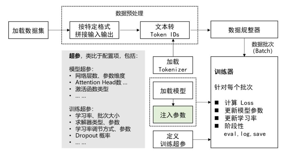 大数据在微调大型机器学习模型中的作用，数据要求是什么？插图