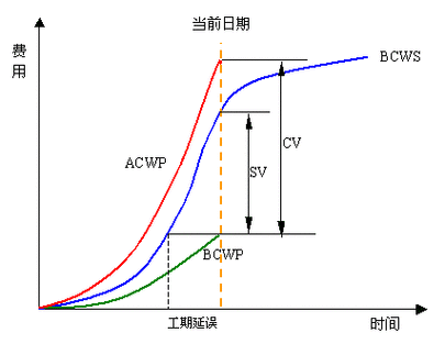 如何有效应用大数据时间序列分析法进行趋势预测？缩略图