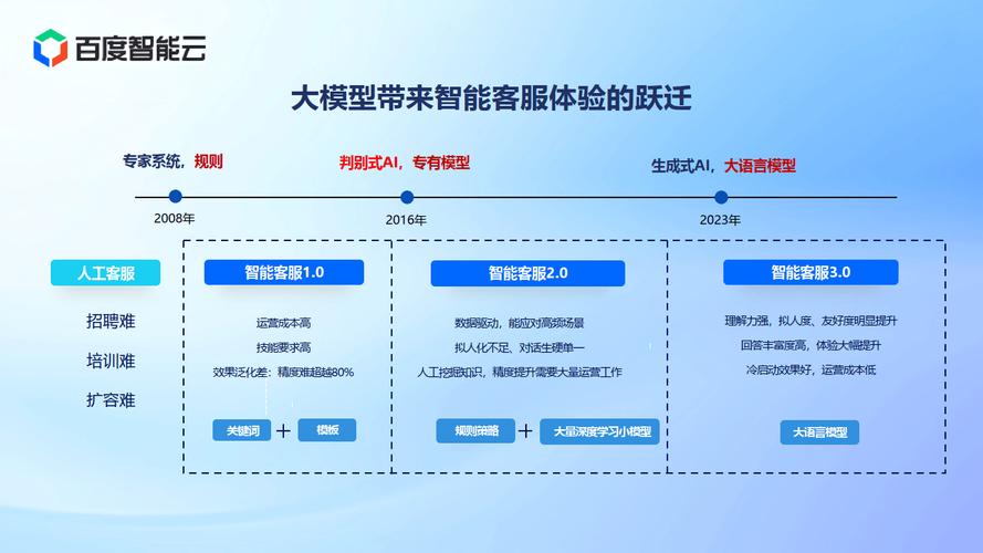 如何有效提升电商智能客服系统的用户体验？插图2