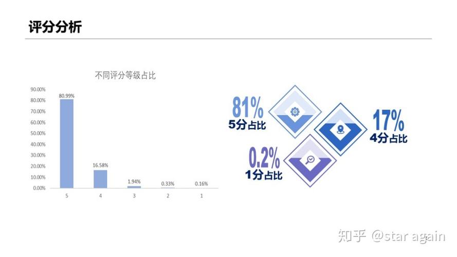 如何有效进行电商评论图像内容审核以提升应用场景的用户体验？插图