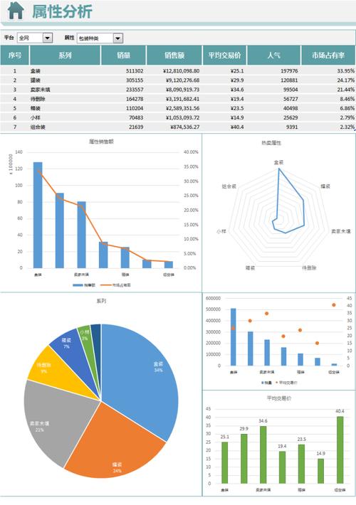 如何选择合适的电商数据分析软件来优化销售策略？插图