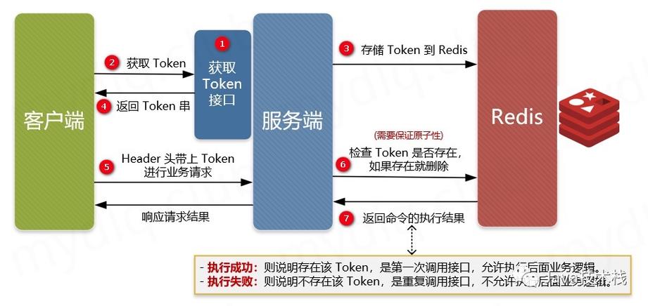 如何正确调用鉴权接口以获取北向接口的鉴权Token？插图4