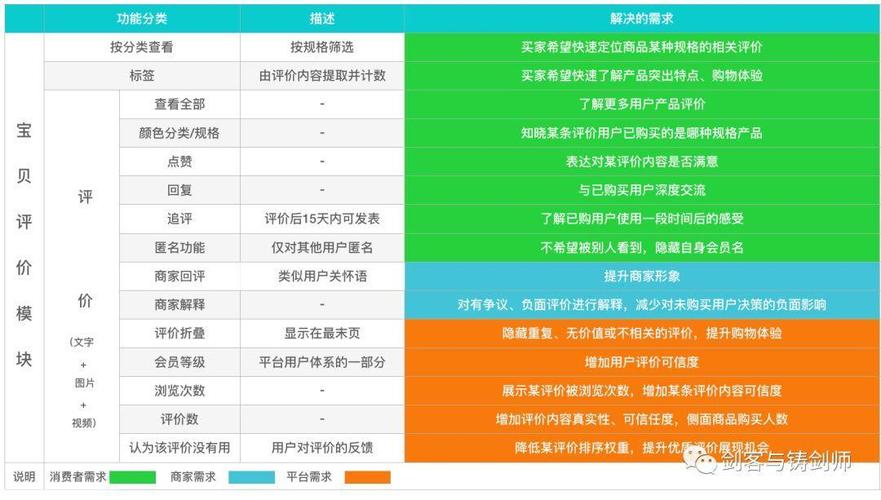 电商评论内容检测功能是如何帮助提升商品评价的真实性的？插图2