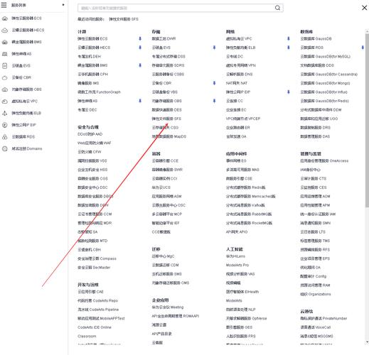 如何充分利用弹性文件服务（SFS）来优化数据存储和管理？插图4