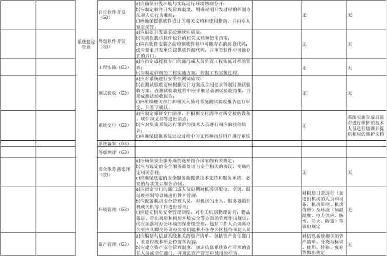 如何确保等保二级清单中的问题得到有效解决？缩略图