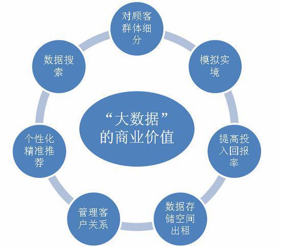 大数据如何助力实现跨区域数据访问？插图2