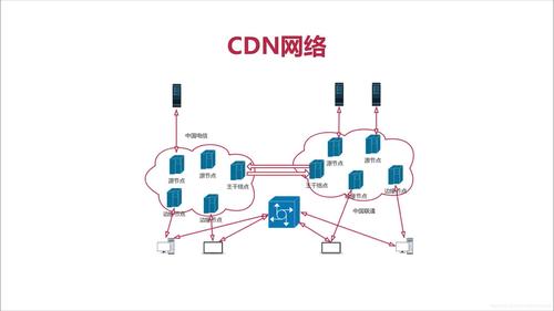 探索CDN链接，它是如何优化网络性能的？插图4