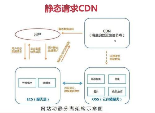 如何高效利用CDN引入技术提升网站性能？插图