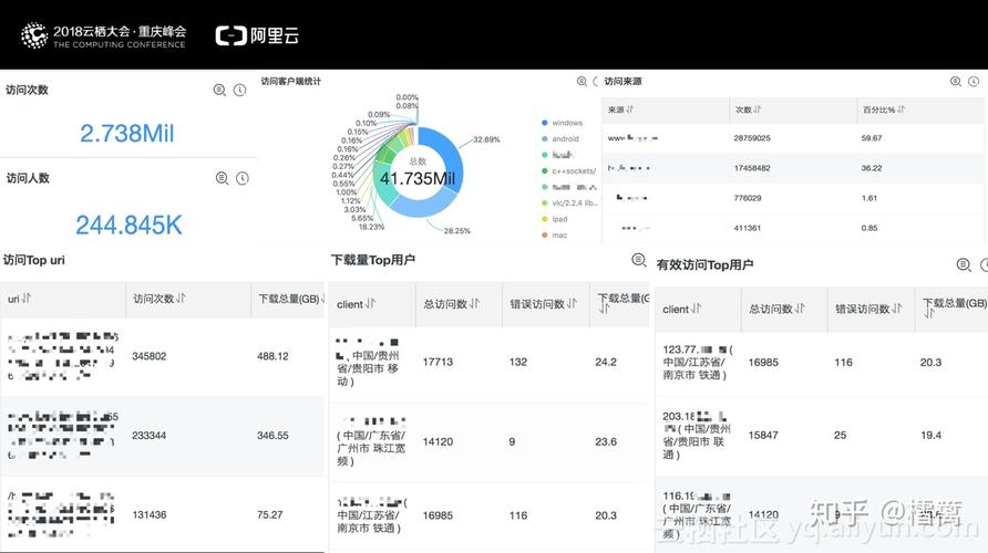 如何有效分析CDN日志以优化网站性能？缩略图