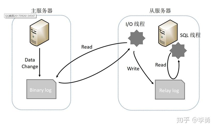 如何实现MySQL数据库与GaussDB的同步并处理GaussDB(for MySQL)的独立拆分？插图2