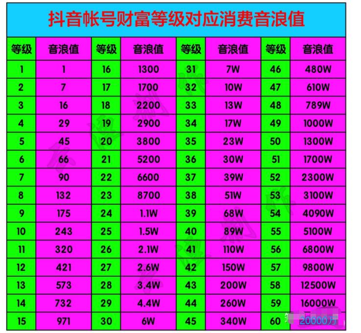 抖音粉丝团等级如何影响我的内容曝光和互动机会？插图4