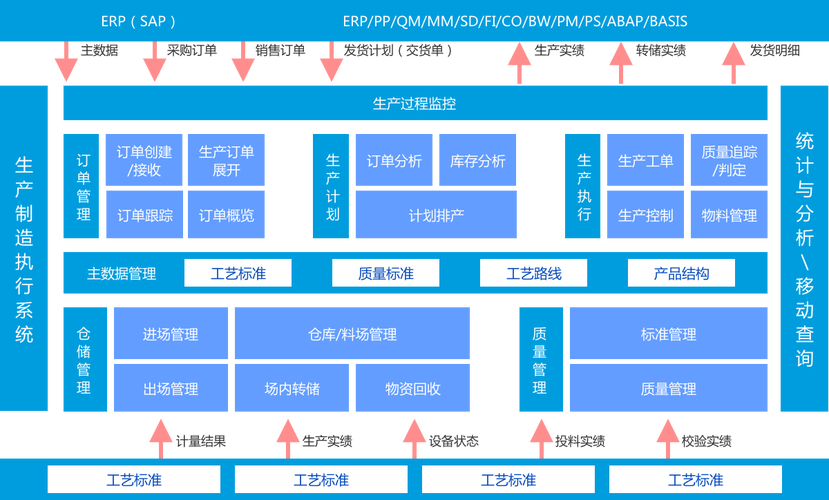 MES系统的架构设计，如何实现高效生产管理？缩略图