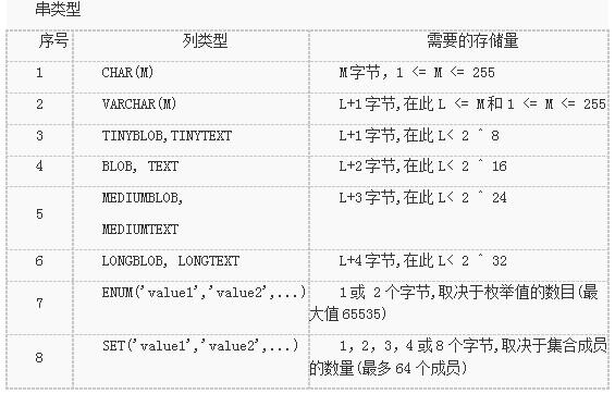 如何在MySQL中选择前五行数据并依据特定字段进行筛选？插图4