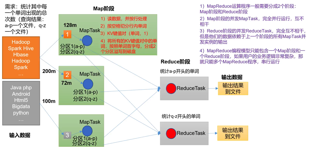 MapReduce技术如何影响相关概念股的表现？插图4