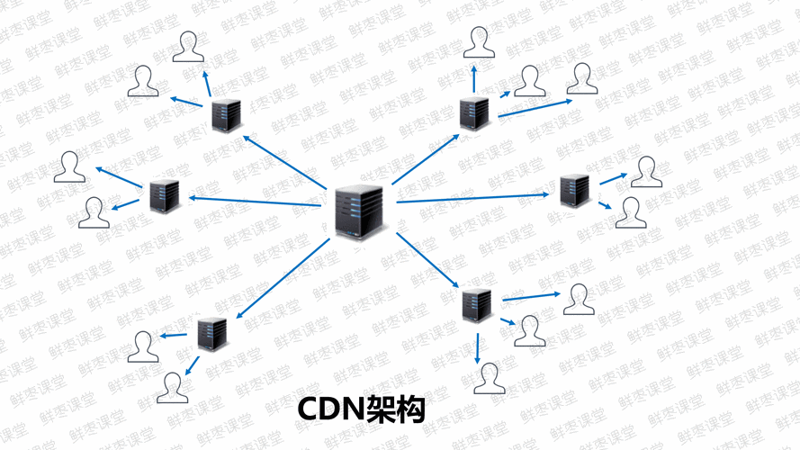 CDN服务究竟如何提升互联网体验？缩略图