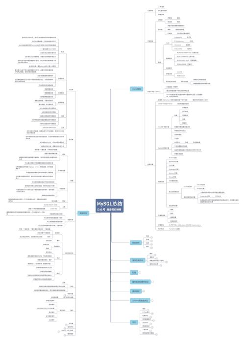 如何通过优化数据库语句来提升MySQL性能？缩略图