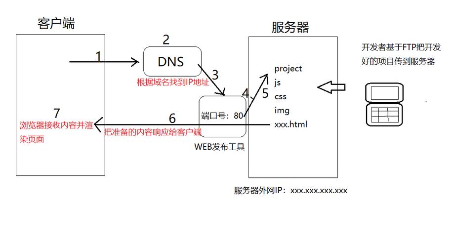 如何实现MFC客户端与服务器之间的有效通信？插图4