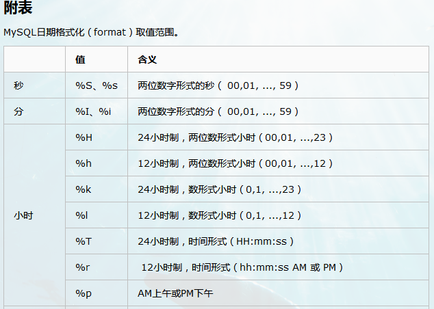 MySQL中的时间截取和字符截取函数substrb、substr及substring有何不同？插图2