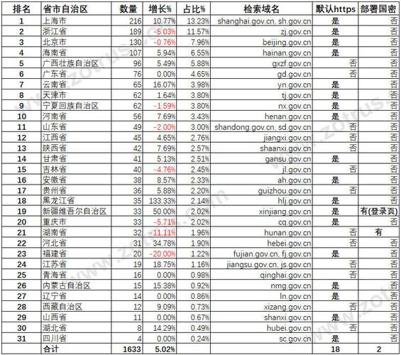 哪家CDN服务提供商在当前市场上占据领先地位？插图