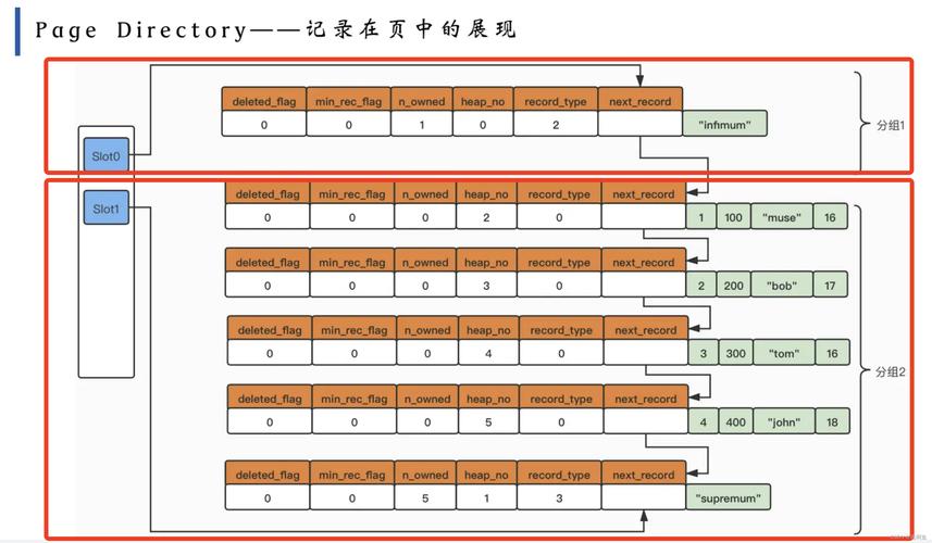 如何有效创建MySQL数据库中的表？插图4