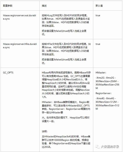 如何通过调整HBase JVM参数来优化MapReduce作业性能？缩略图