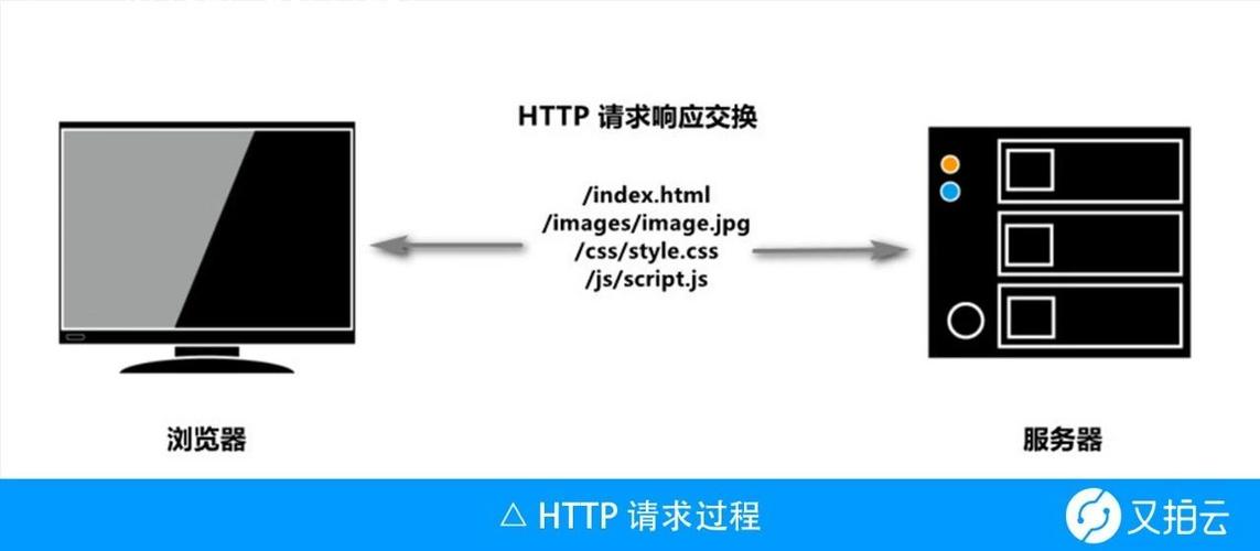 如何有效利用CDN缓存来优化Discuz论坛的加载速度和用户体验？插图2