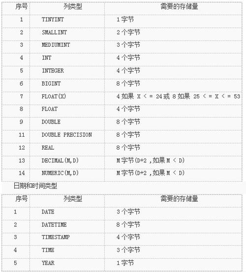 MySQL数据库在处理表名时是否对大小写敏感？缩略图