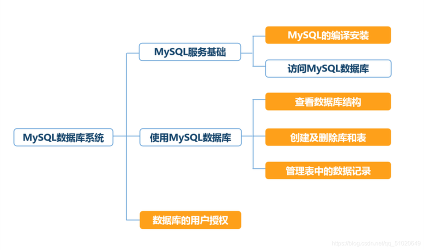 如何安全地配置MySQL以实现远程数据库连接？缩略图