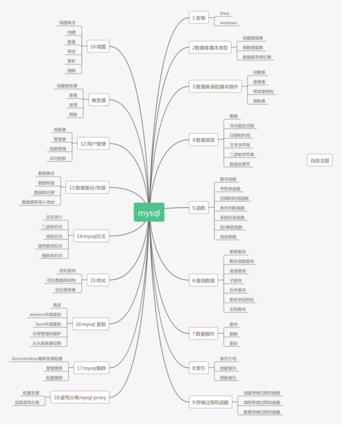 MySQL的默认数据库有何作用？插图4