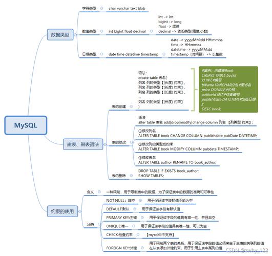 如何在MySQL数据库中有效使用BIT类型并应用约束？插图4